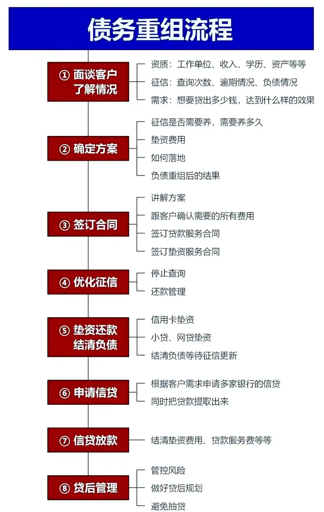 在淅川，中小企业也可以债务重组吗？